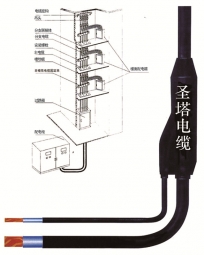 广东预分支电缆