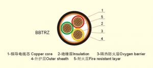 BBTRZ电缆 柔性矿物绝缘电缆 防火电缆