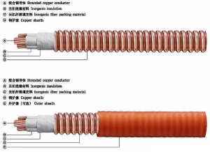 河南YTTW、YTTWY铜护套轧纹无机防火电缆