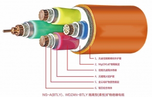太原NG-A电缆