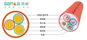 TBTRZY柔性防火电缆