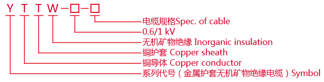 柔性防火电缆的型号