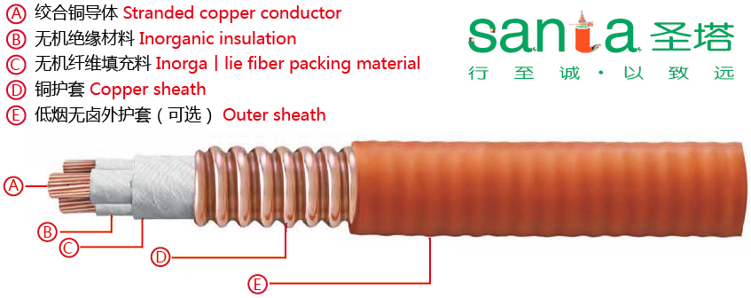 铜护套防火电缆2.jpg